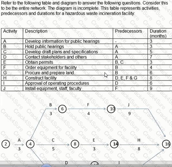 PSP question answer